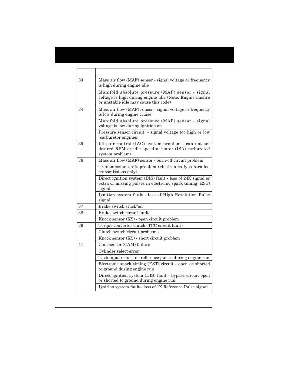 Equus 3123 - GM Code Reader (1982 - 1995) User Manual | Page 18 / 52