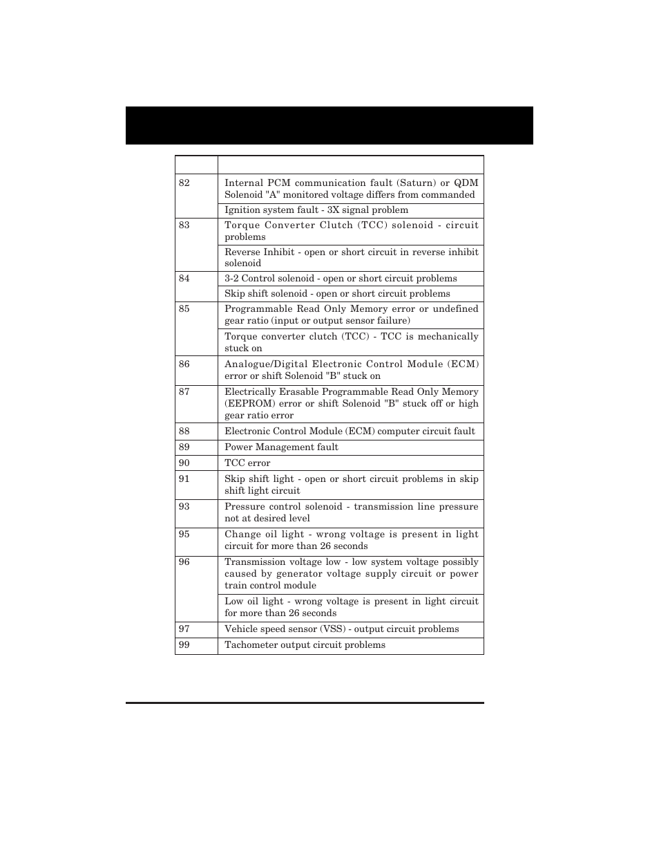 Equus 3123 - GM Code Reader (1982 - 1995) User Manual | Page 22 / 52