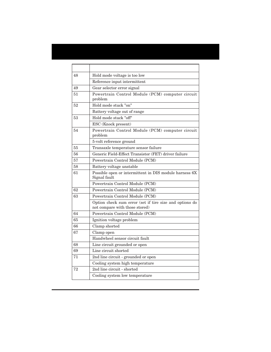 Equus 3123 - GM Code Reader (1982 - 1995) User Manual | Page 24 / 52