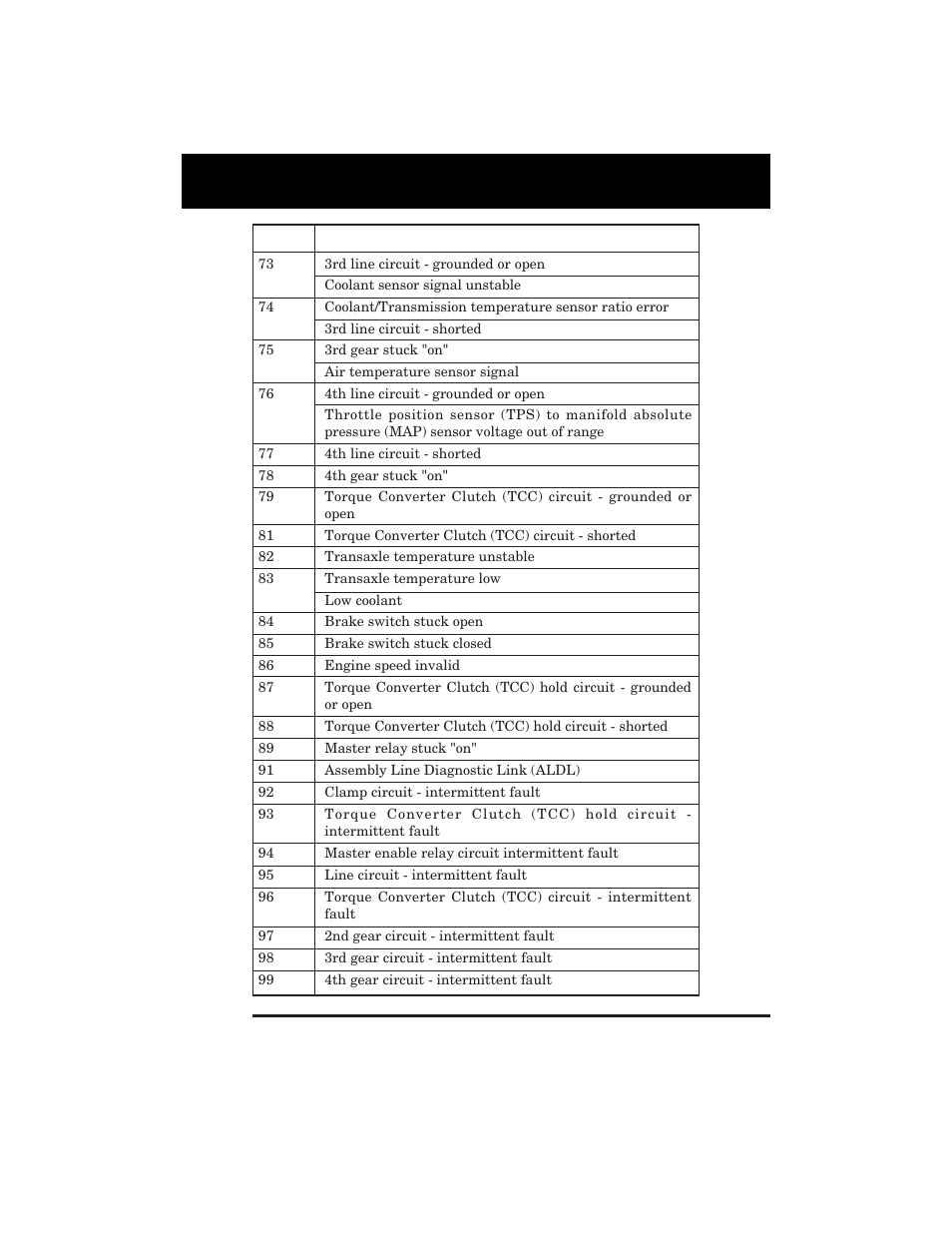 Retrieving ecm codes | Equus 3123 - GM Code Reader (1982 - 1995) User Manual | Page 25 / 52