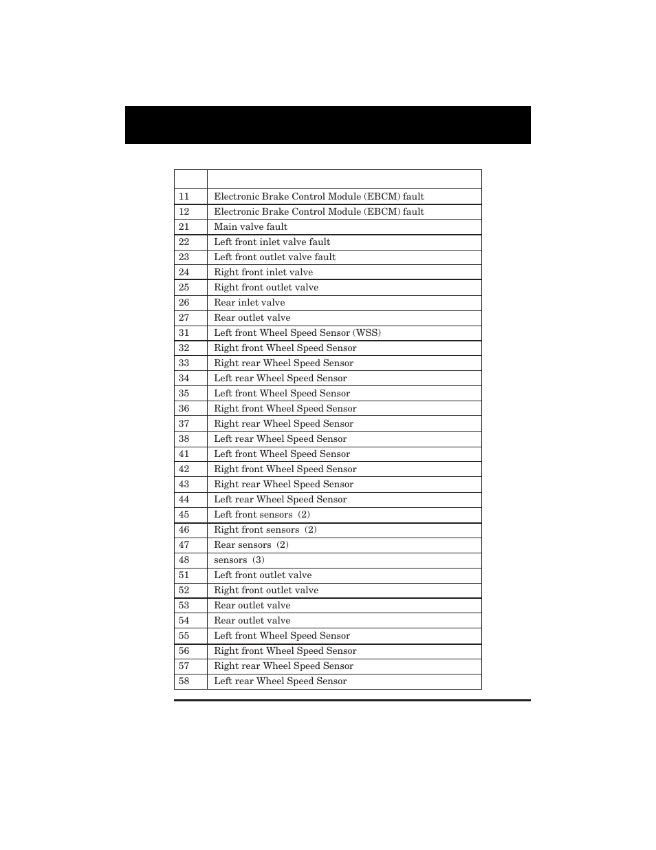 Retrieving abs codes | Equus 3123 - GM Code Reader (1982 - 1995) User Manual | Page 35 / 52