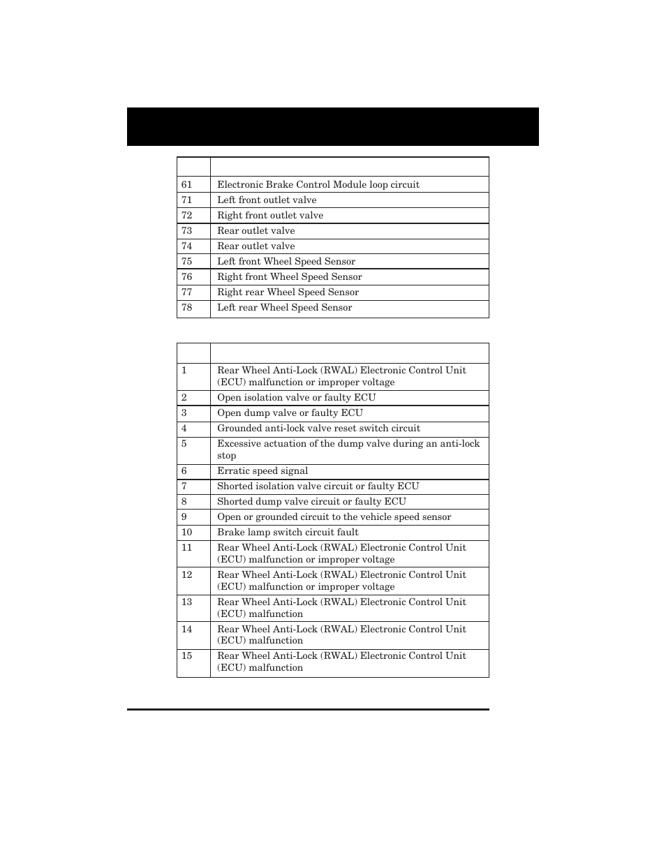 Equus 3123 - GM Code Reader (1982 - 1995) User Manual | Page 36 / 52
