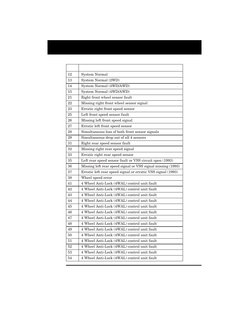 Retrieving abs codes | Equus 3123 - GM Code Reader (1982 - 1995) User Manual | Page 37 / 52