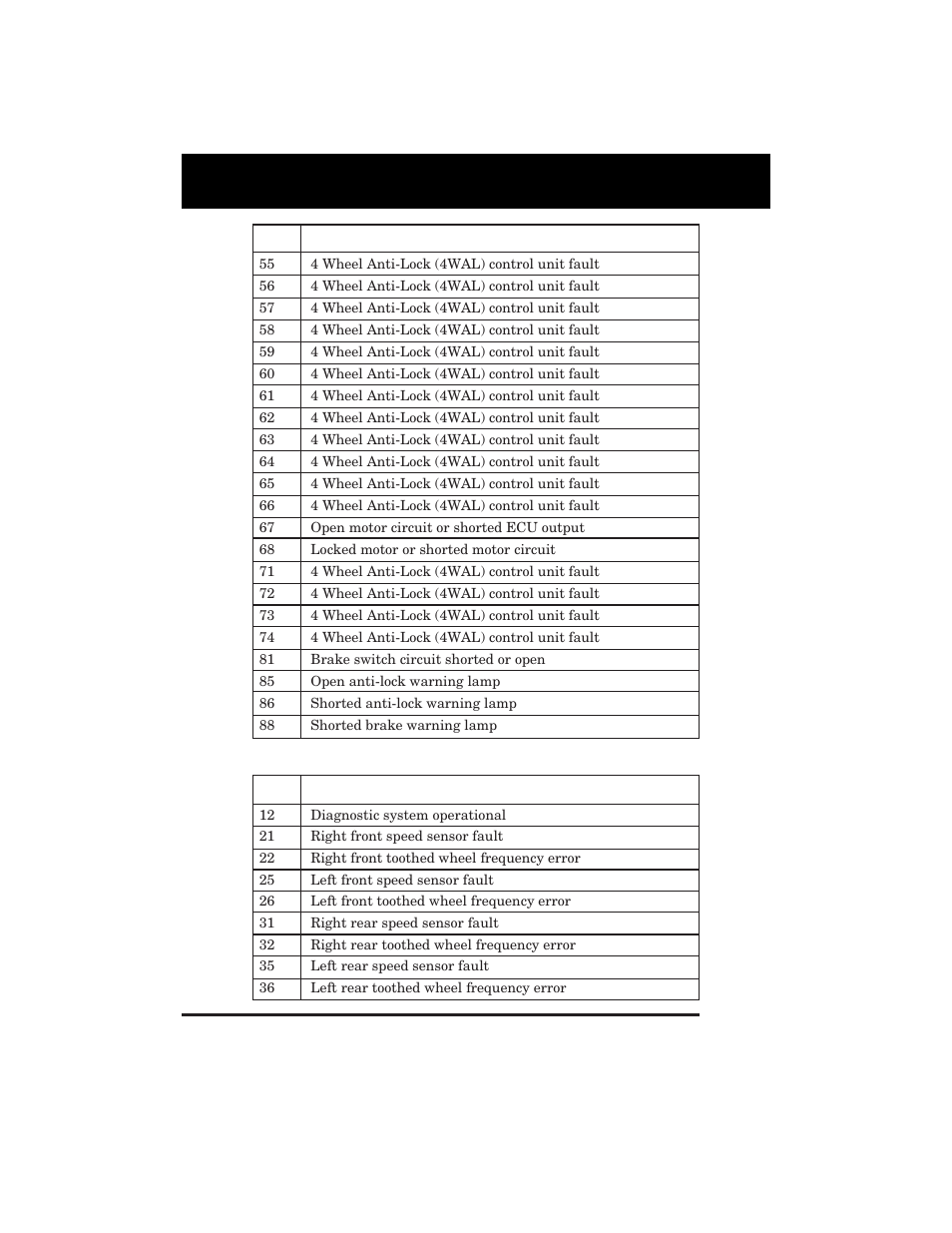 Equus 3123 - GM Code Reader (1982 - 1995) User Manual | Page 38 / 52