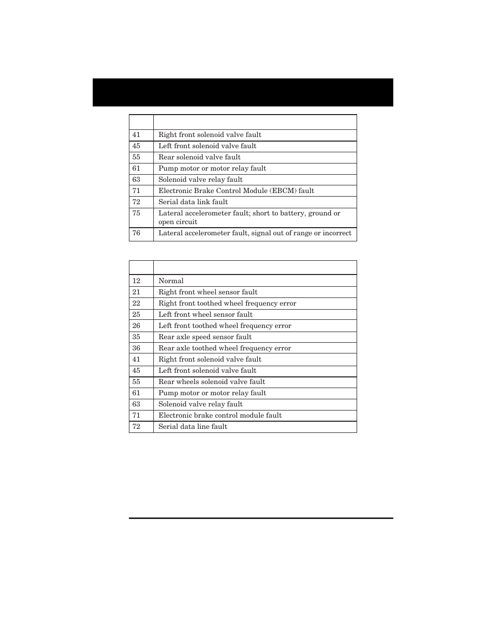 Retrieving abs codes | Equus 3123 - GM Code Reader (1982 - 1995) User Manual | Page 39 / 52