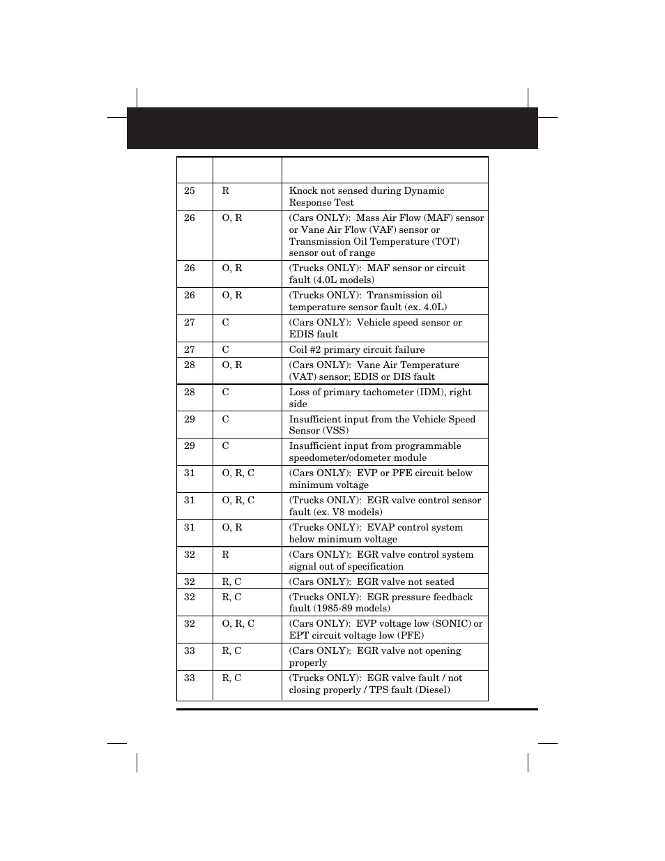 Retrieving codes | Equus 3145 - Digital Ford Code Reader (1981 - 1995) User Manual | Page 51 / 96