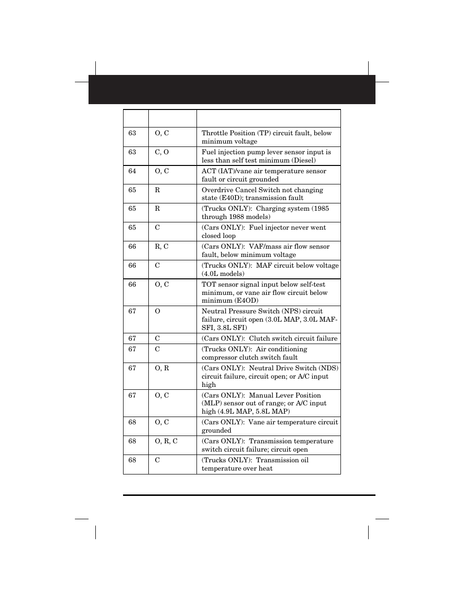 Retrieving codes | Equus 3145 - Digital Ford Code Reader (1981 - 1995) User Manual | Page 55 / 96