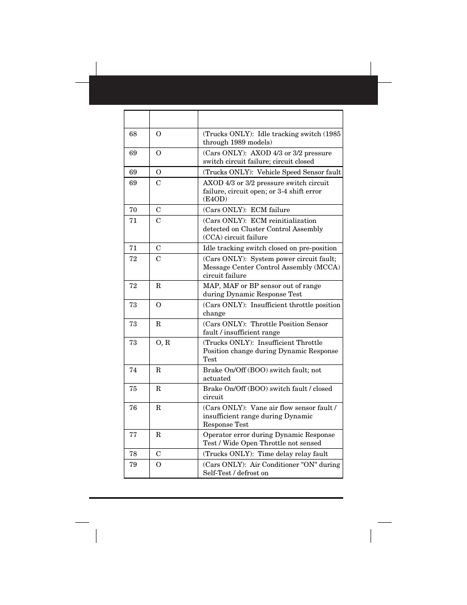 Retrieving codes | Equus 3145 - Digital Ford Code Reader (1981 - 1995) User Manual | Page 56 / 96