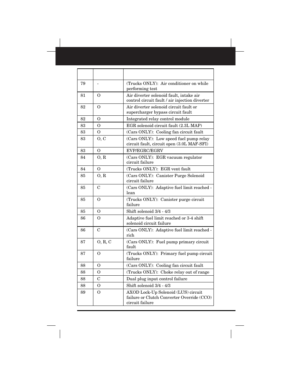 Retrieving codes | Equus 3145 - Digital Ford Code Reader (1981 - 1995) User Manual | Page 57 / 96