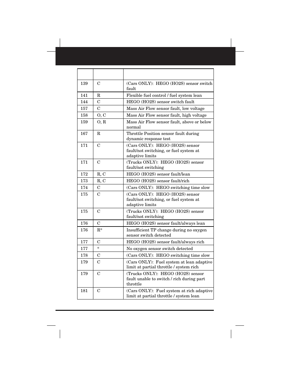 Retrieving codes | Equus 3145 - Digital Ford Code Reader (1981 - 1995) User Manual | Page 60 / 96