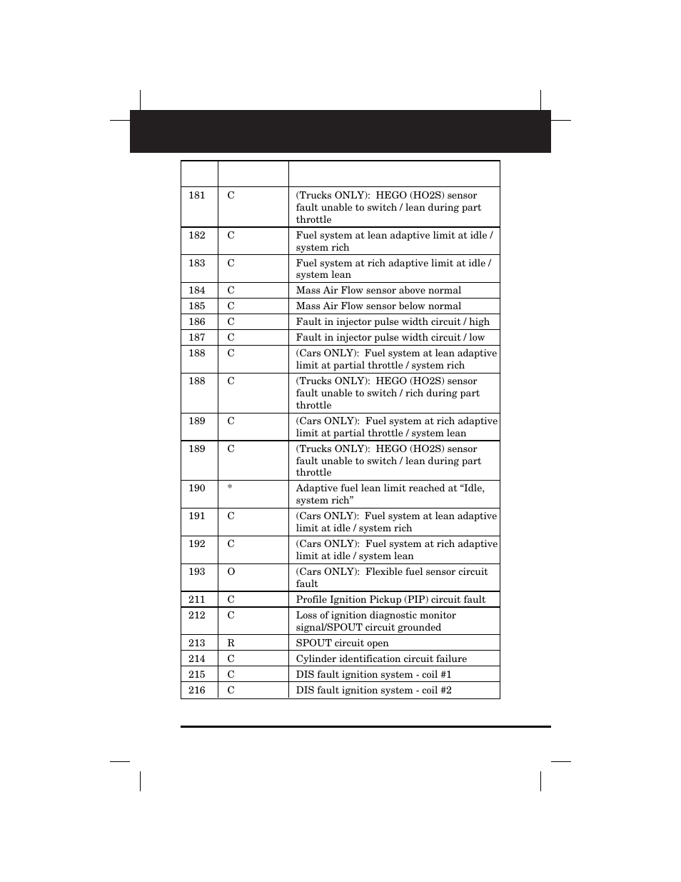 Retrieving codes | Equus 3145 - Digital Ford Code Reader (1981 - 1995) User Manual | Page 61 / 96