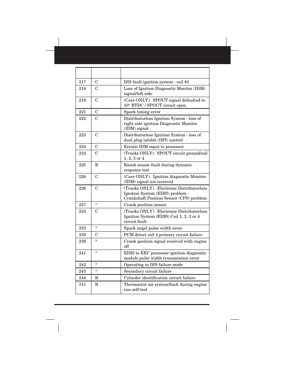 Retrieving codes | Equus 3145 - Digital Ford Code Reader (1981 - 1995) User Manual | Page 62 / 96