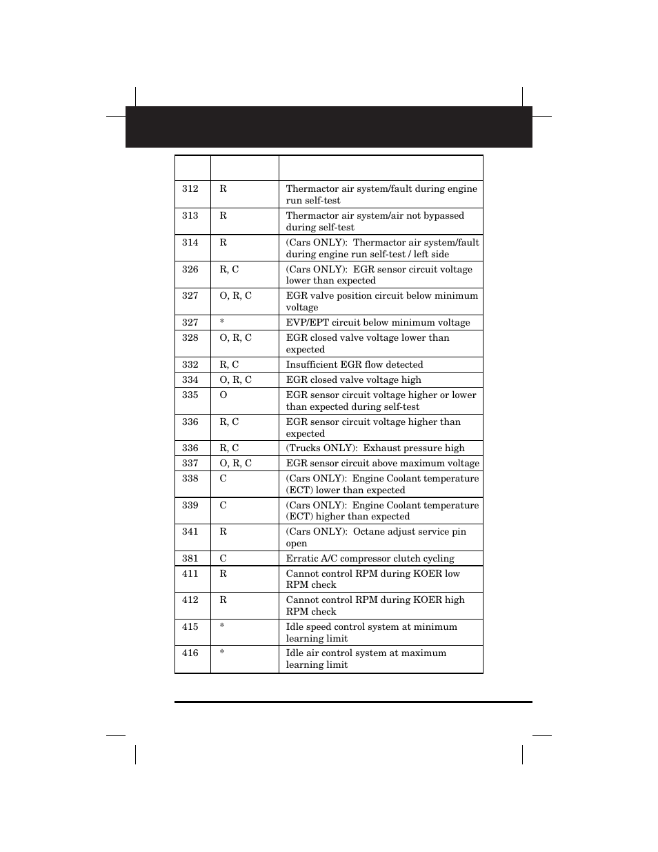 Retrieving codes | Equus 3145 - Digital Ford Code Reader (1981 - 1995) User Manual | Page 63 / 96
