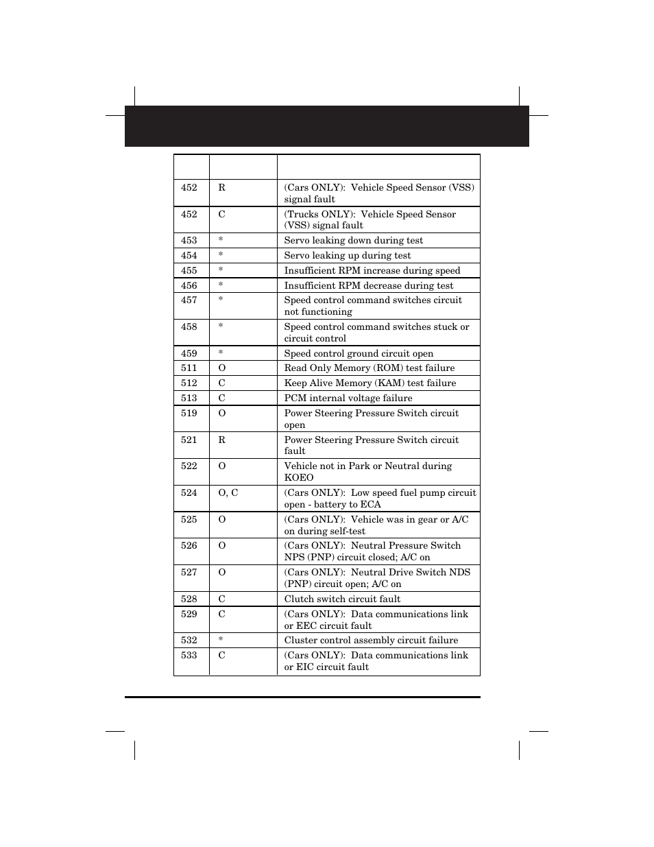 Retrieving codes | Equus 3145 - Digital Ford Code Reader (1981 - 1995) User Manual | Page 64 / 96