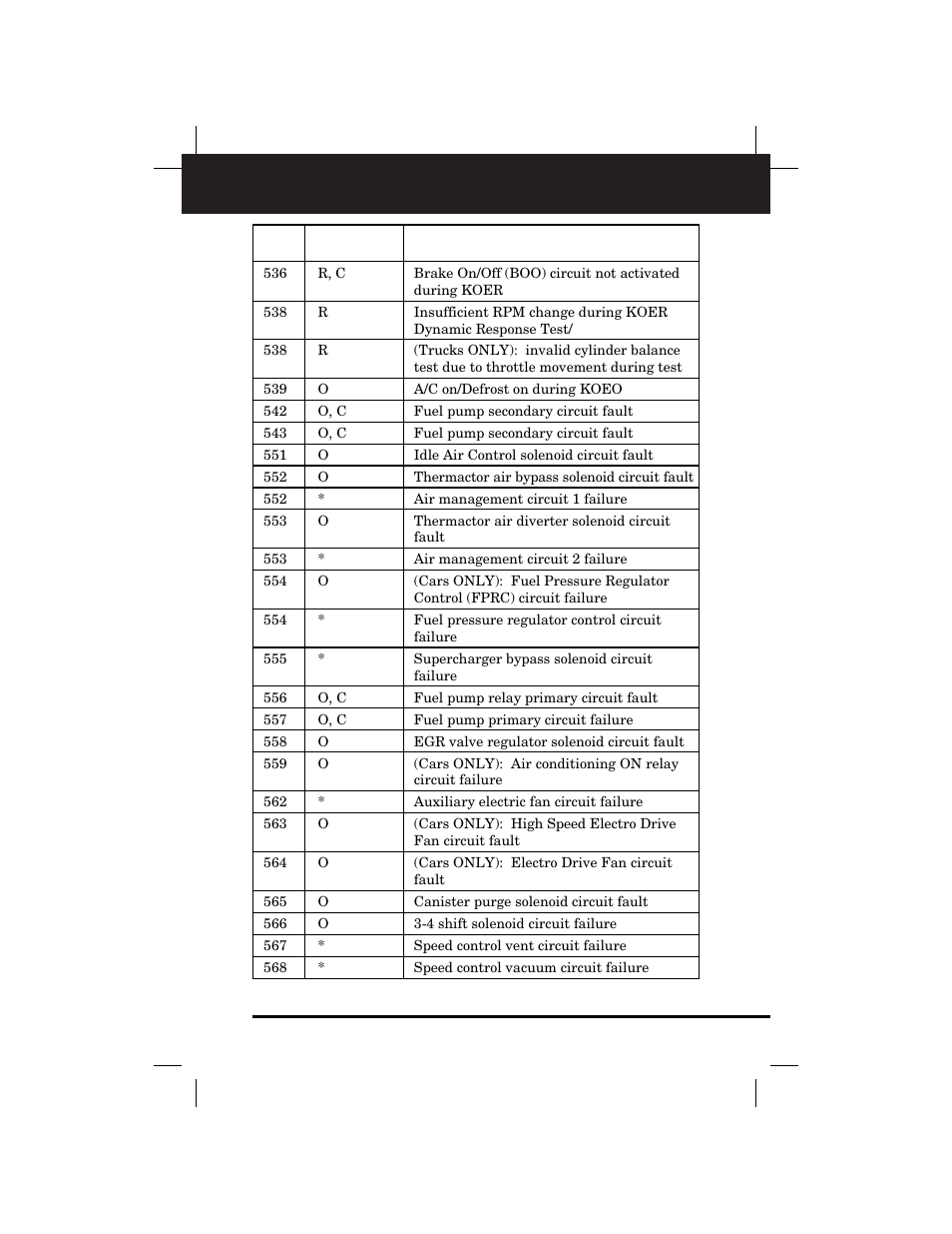 Retrieving codes | Equus 3145 - Digital Ford Code Reader (1981 - 1995) User Manual | Page 65 / 96