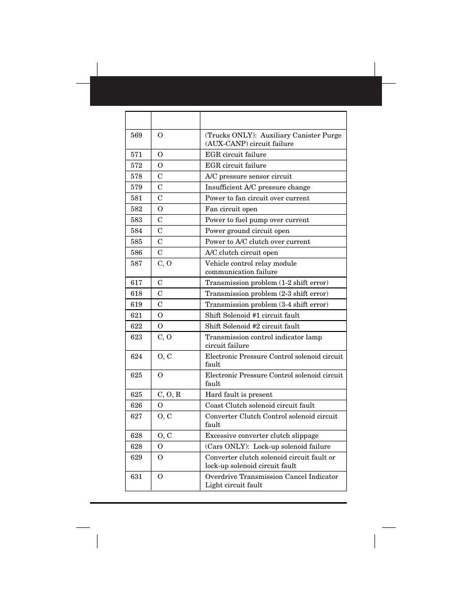 Retrieving codes | Equus 3145 - Digital Ford Code Reader (1981 - 1995) User Manual | Page 66 / 96