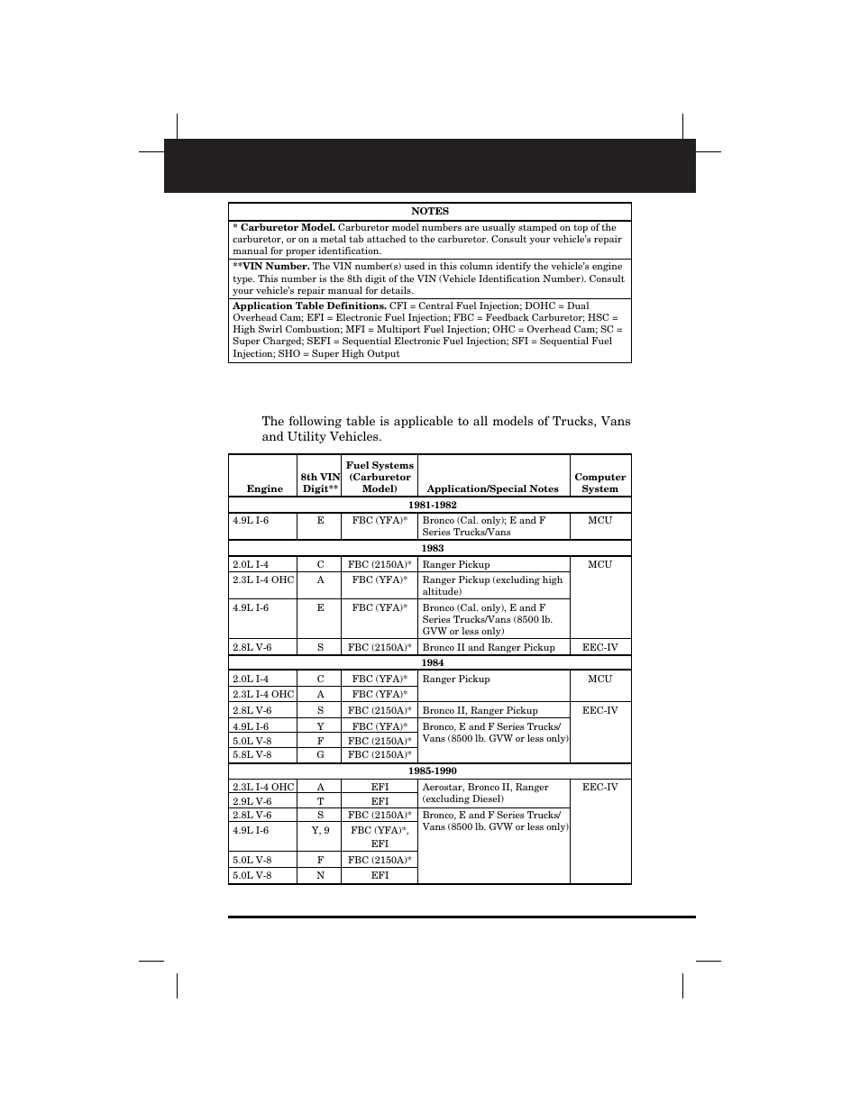 General information, Trucks/vans, Chapter 1 6 | Equus 3145 - Digital Ford Code Reader (1981 - 1995) User Manual | Page 9 / 96