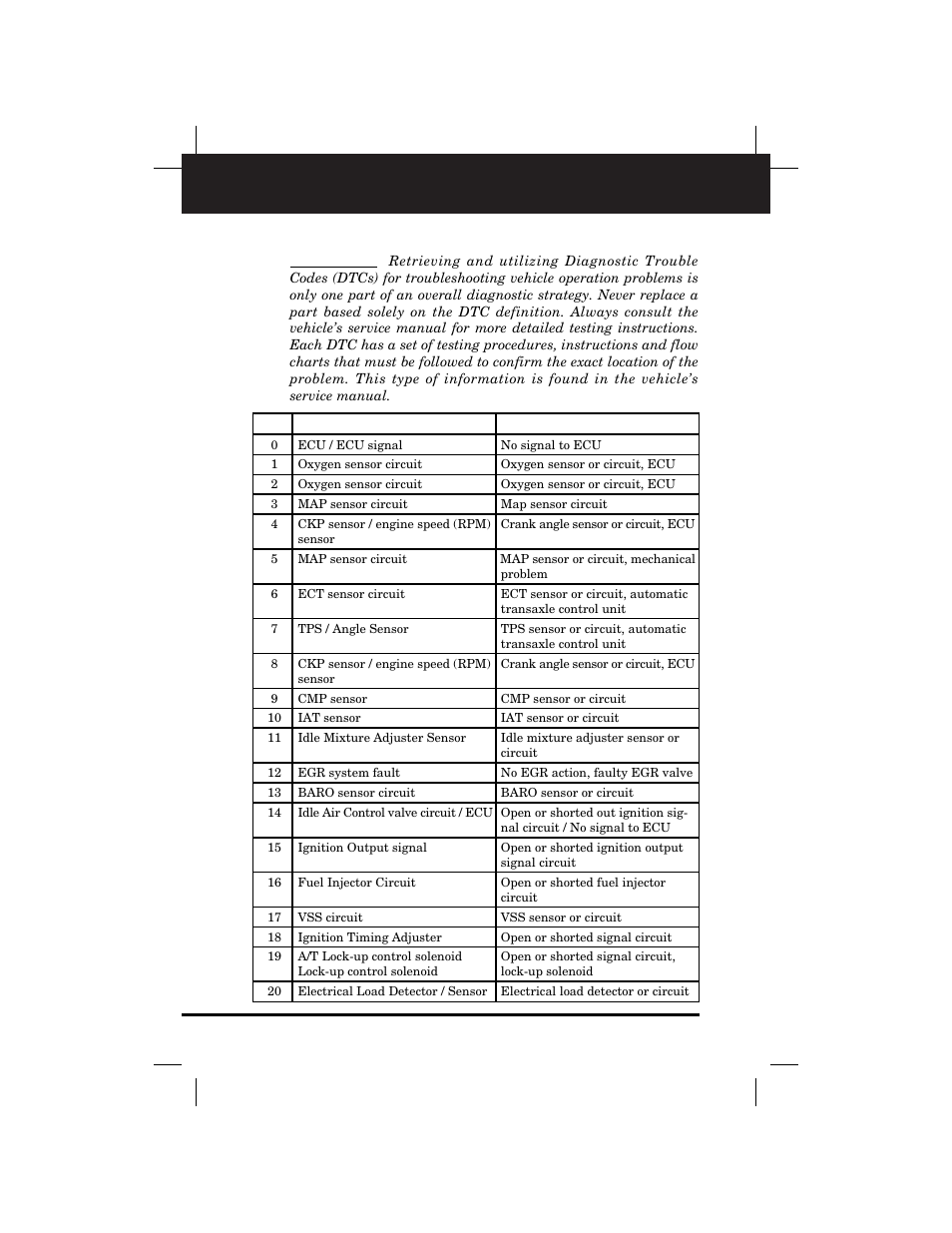 Honda/acura, Honda/acura fault code definitions, 21 chapter 3 | Equus 3173 - Import Code Reader User Manual | Page 24 / 56