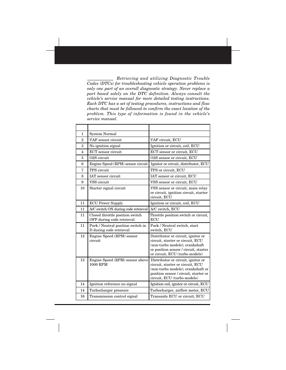 Toyota/lexus, Toyota/lexus fault code definitions, 45 chapter 5 | Equus 3173 - Import Code Reader User Manual | Page 48 / 56