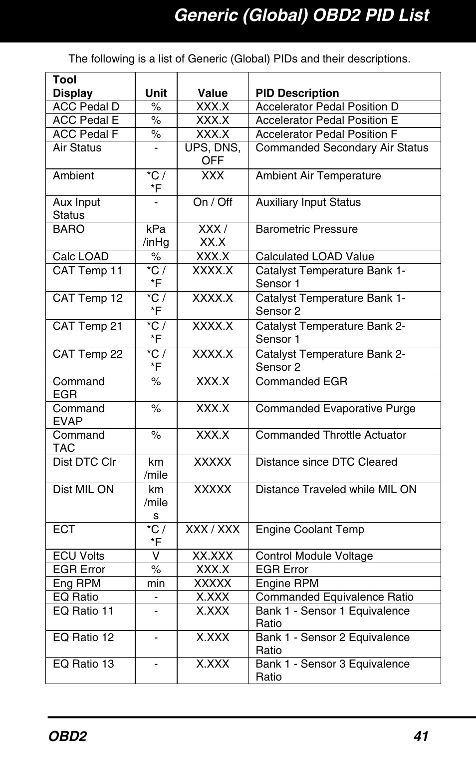 Generic (global) obd2 pid list, Obd2 41 | Equus 3040 - OBD2 ScanTool User Manual | Page 43 / 52