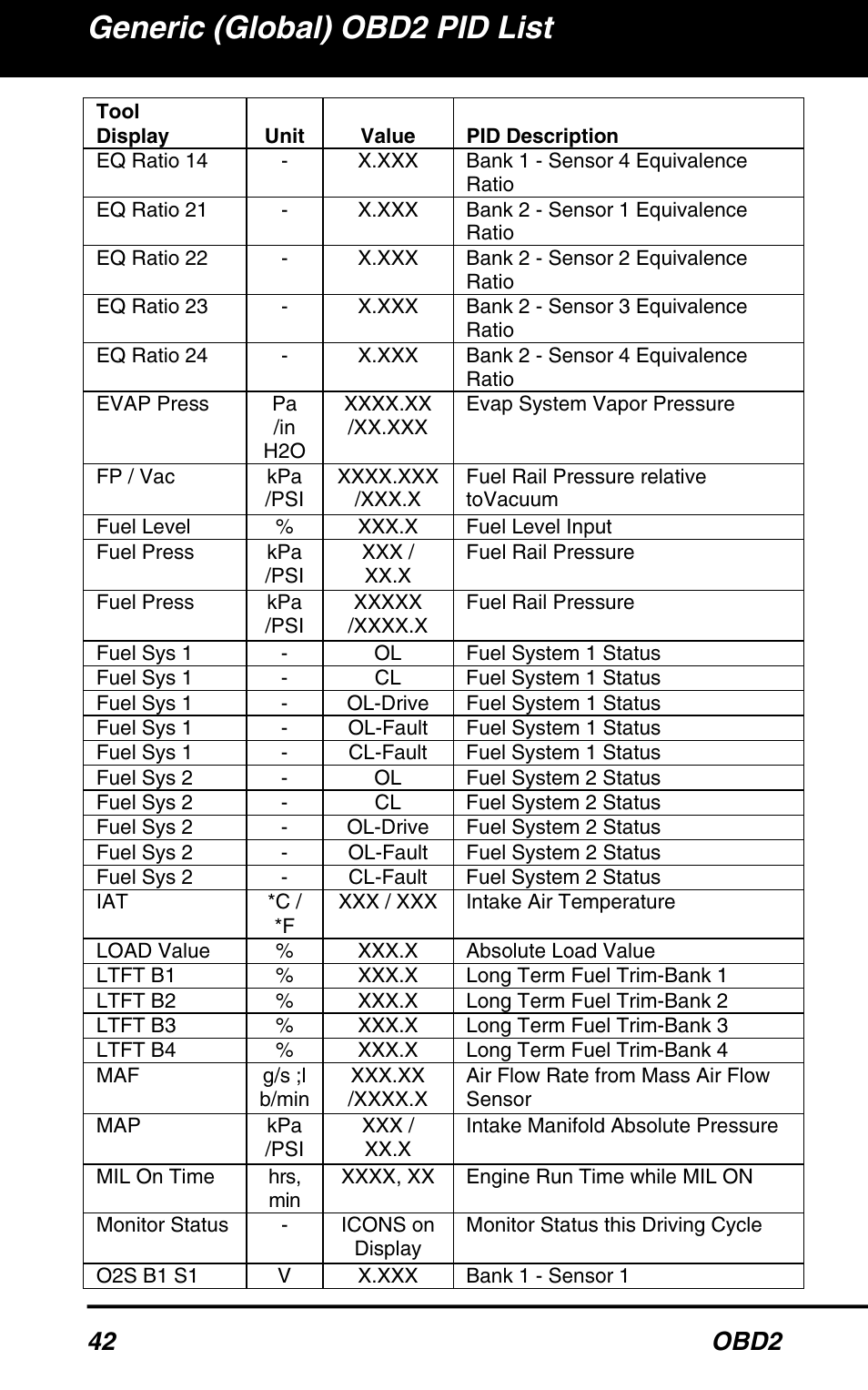 Generic (global) obd2 pid list, 42 obd2 | Equus 3040 - OBD2 ScanTool User Manual | Page 44 / 52