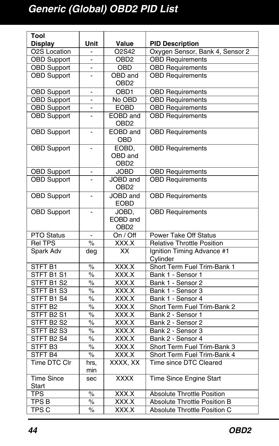 Generic (global) obd2 pid list, 44 obd2 | Equus 3040 - OBD2 ScanTool User Manual | Page 46 / 52