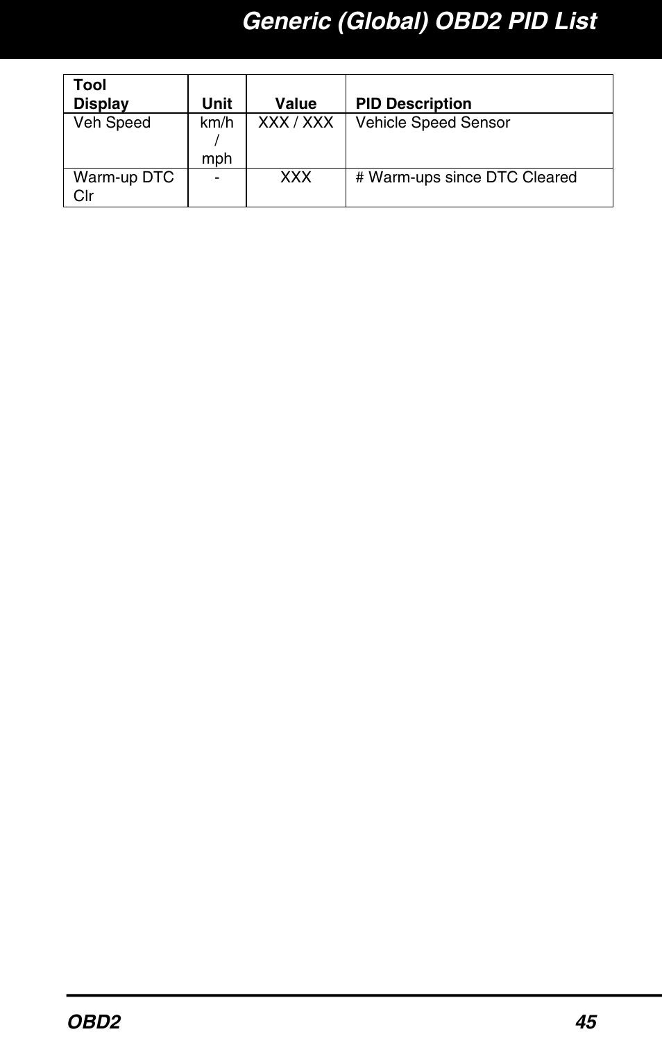 Generic (global) obd2 pid list, Obd2 45 | Equus 3040 - OBD2 ScanTool User Manual | Page 47 / 52
