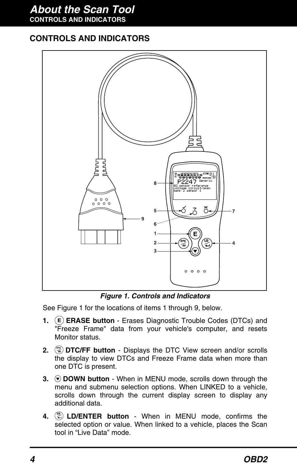 Controls and indicators, About the scan tool, 4 obd2 | Equus 3040 - OBD2 ScanTool User Manual | Page 6 / 52