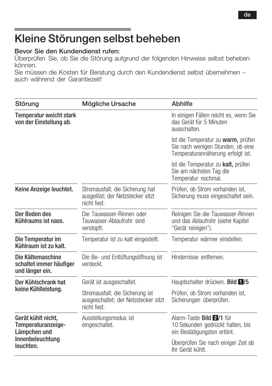 Kleine störungen selbst beheben | Siemens K125F User Manual | Page 21 / 105