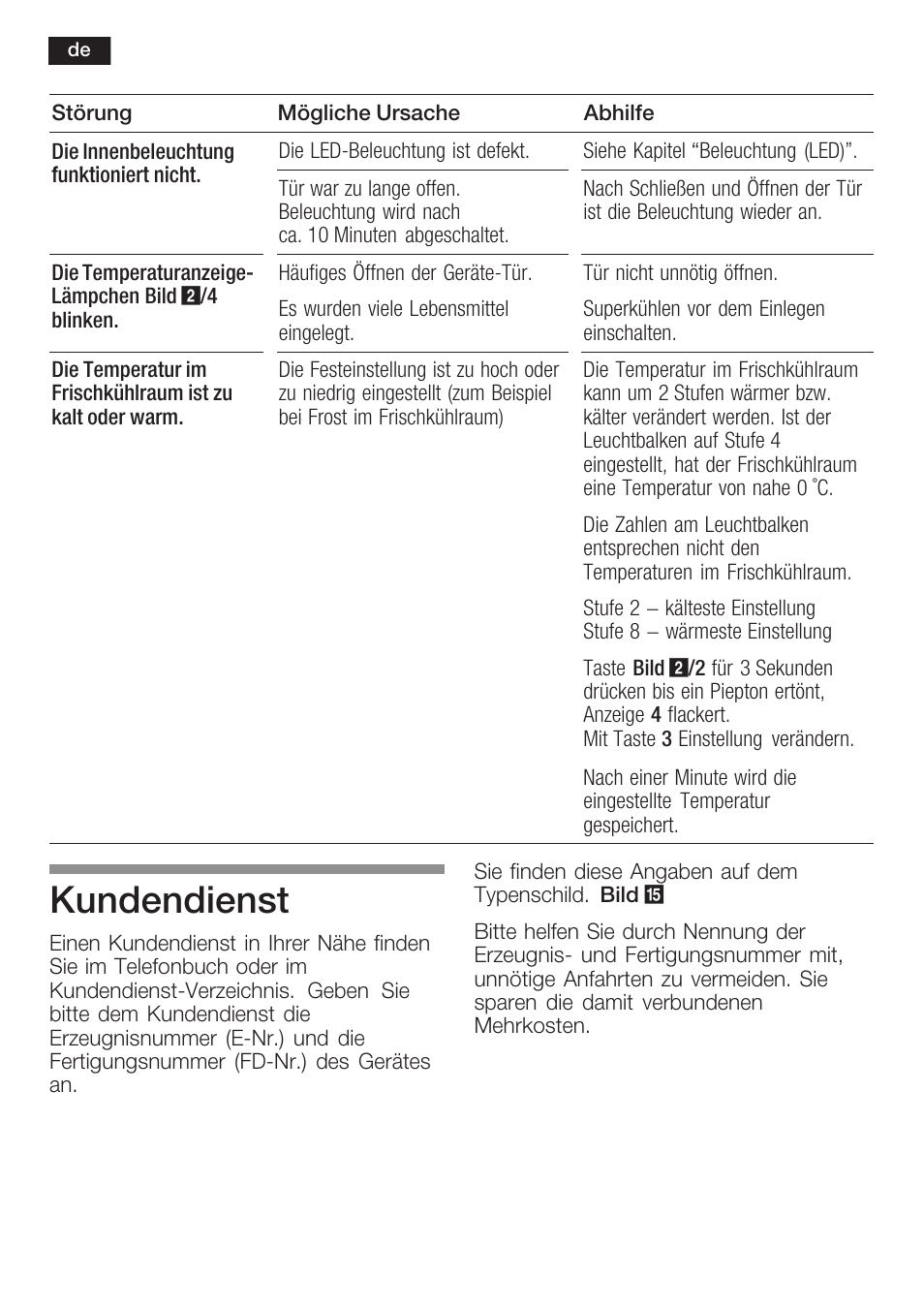 Kundendienst | Siemens K125F User Manual | Page 22 / 105