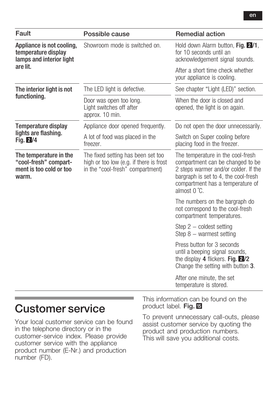 Customer service | Siemens K125F User Manual | Page 39 / 105