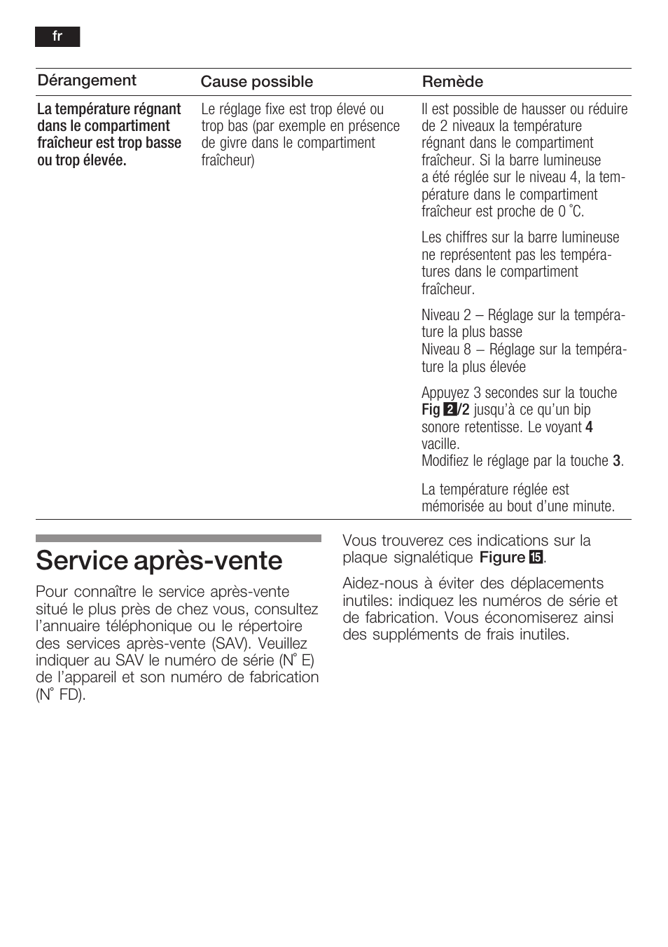 Service aprèsćvente | Siemens K125F User Manual | Page 60 / 105