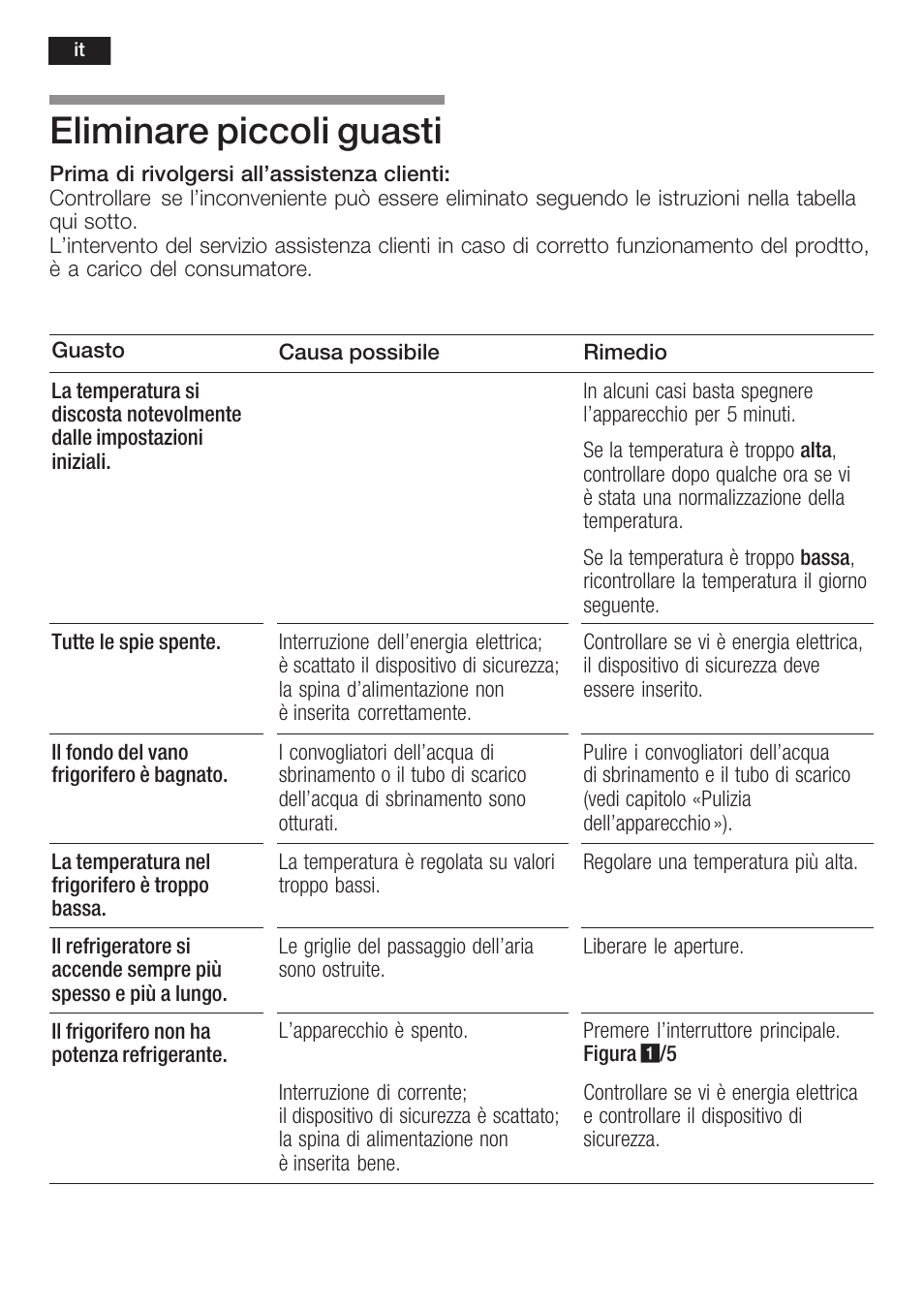 Eliminare piccoli guasti | Siemens K125F User Manual | Page 78 / 105