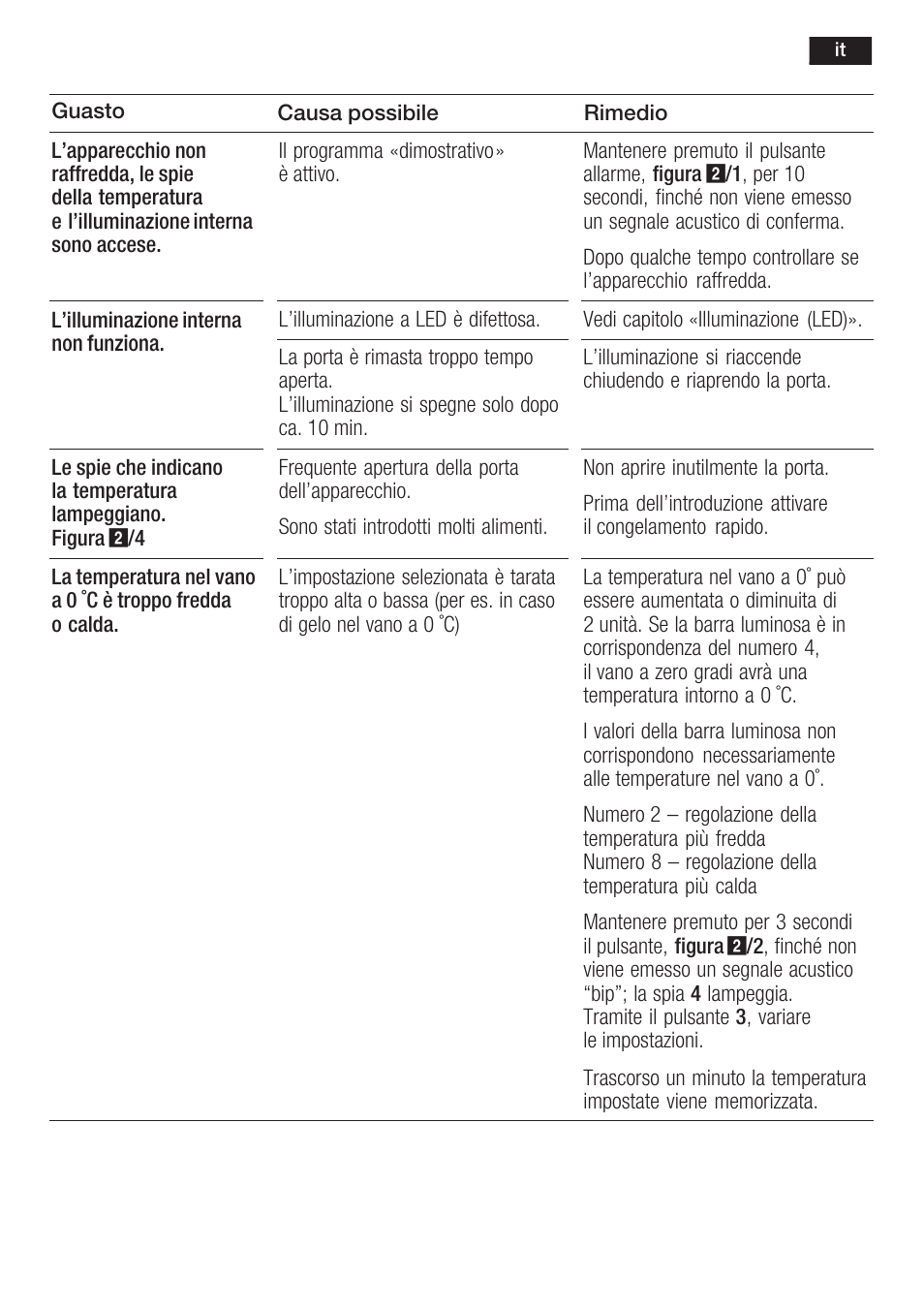 Siemens K125F User Manual | Page 79 / 105