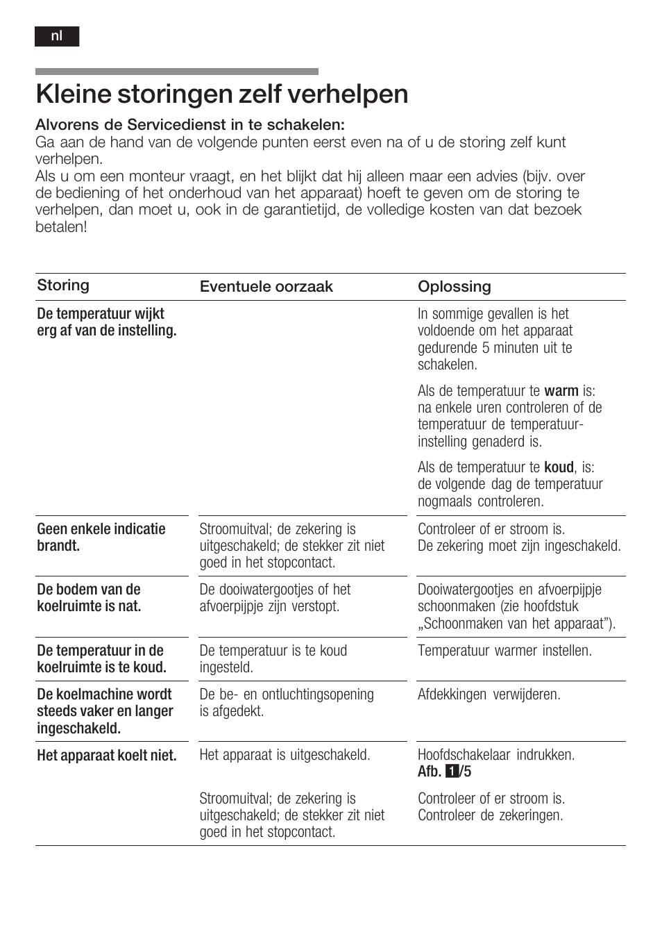 Kleine storingen zelf verhelpen | Siemens K125F User Manual | Page 98 / 105