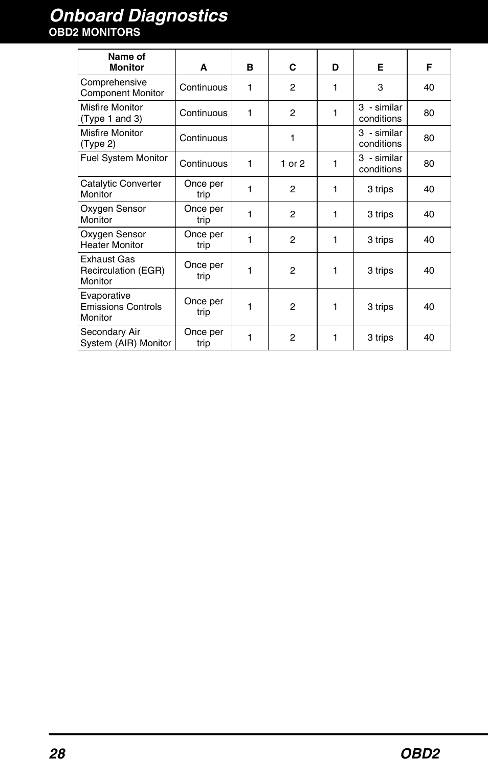 Onboard diagnostics, 28 obd2 | Equus 3150 - ABS/SRS + OBD2 Diagnostic Tool User Manual | Page 30 / 68