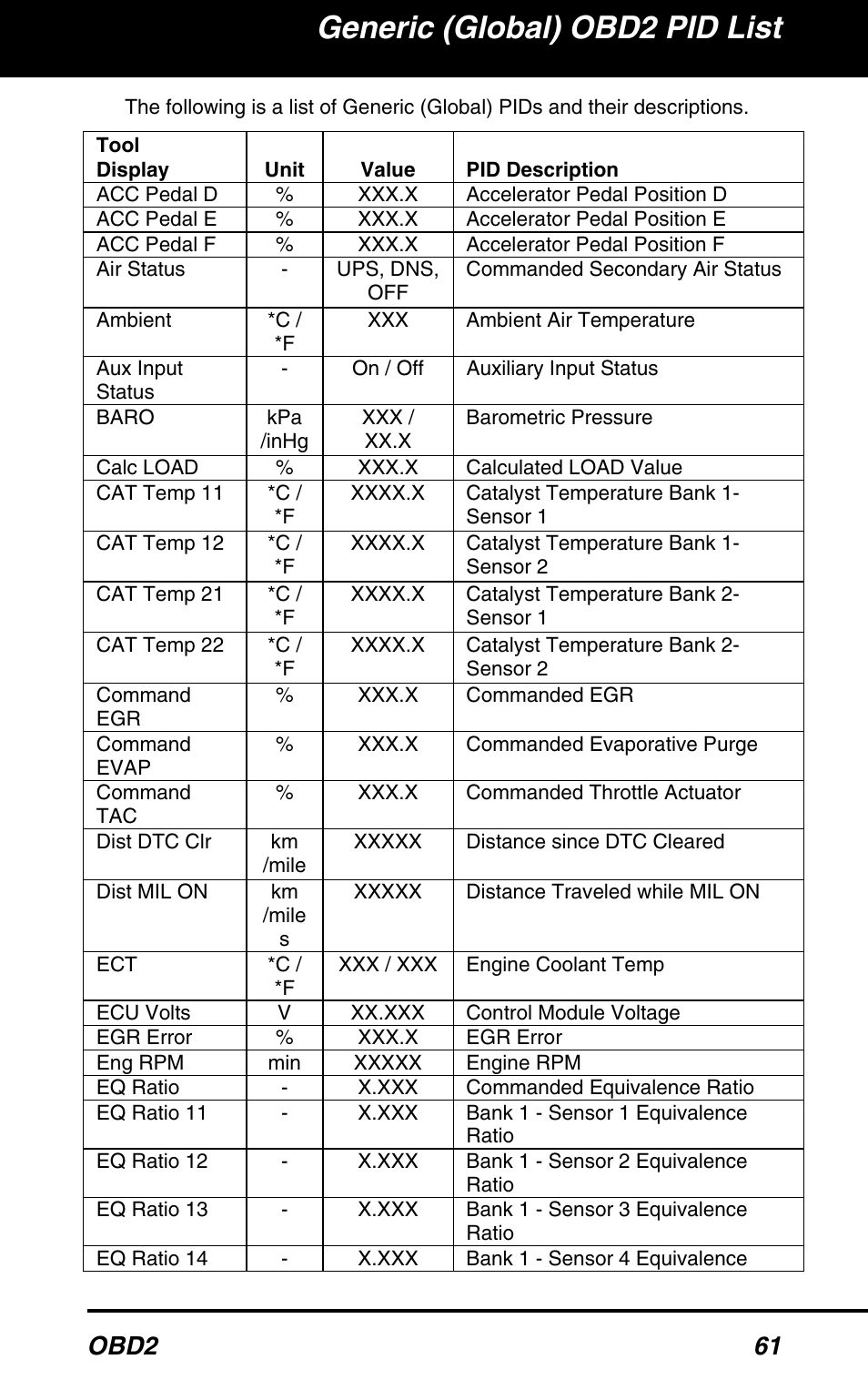 Generic (global) obd2 pid list, Obd2 61 | Equus 3160 - ABS/SRS + OBD2 Scan Tool User Manual | Page 63 / 72