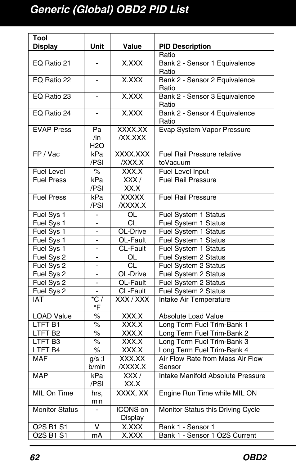 Generic (global) obd2 pid list, 62 obd2 | Equus 3160 - ABS/SRS + OBD2 Scan Tool User Manual | Page 64 / 72