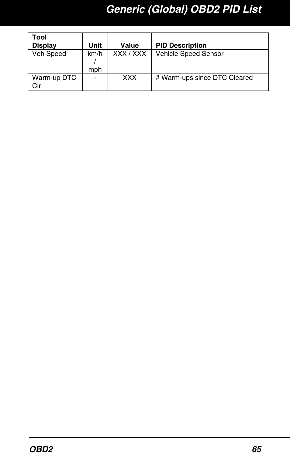 Generic (global) obd2 pid list, Obd2 65 | Equus 3160 - ABS/SRS + OBD2 Scan Tool User Manual | Page 67 / 72