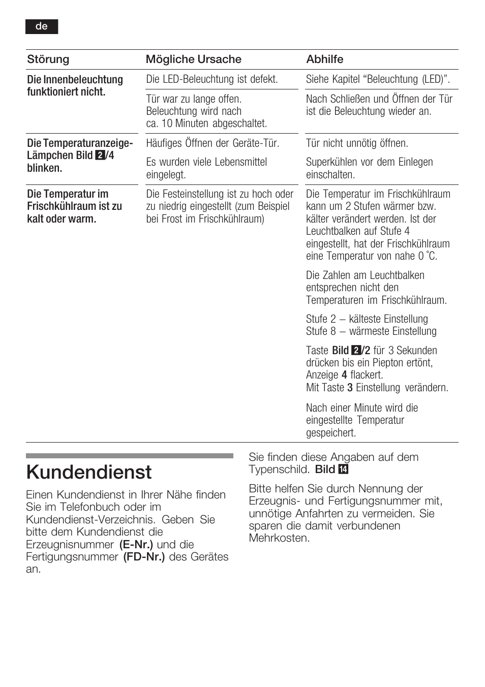 Kundendienst | Neff K8315X0 User Manual | Page 18 / 86
