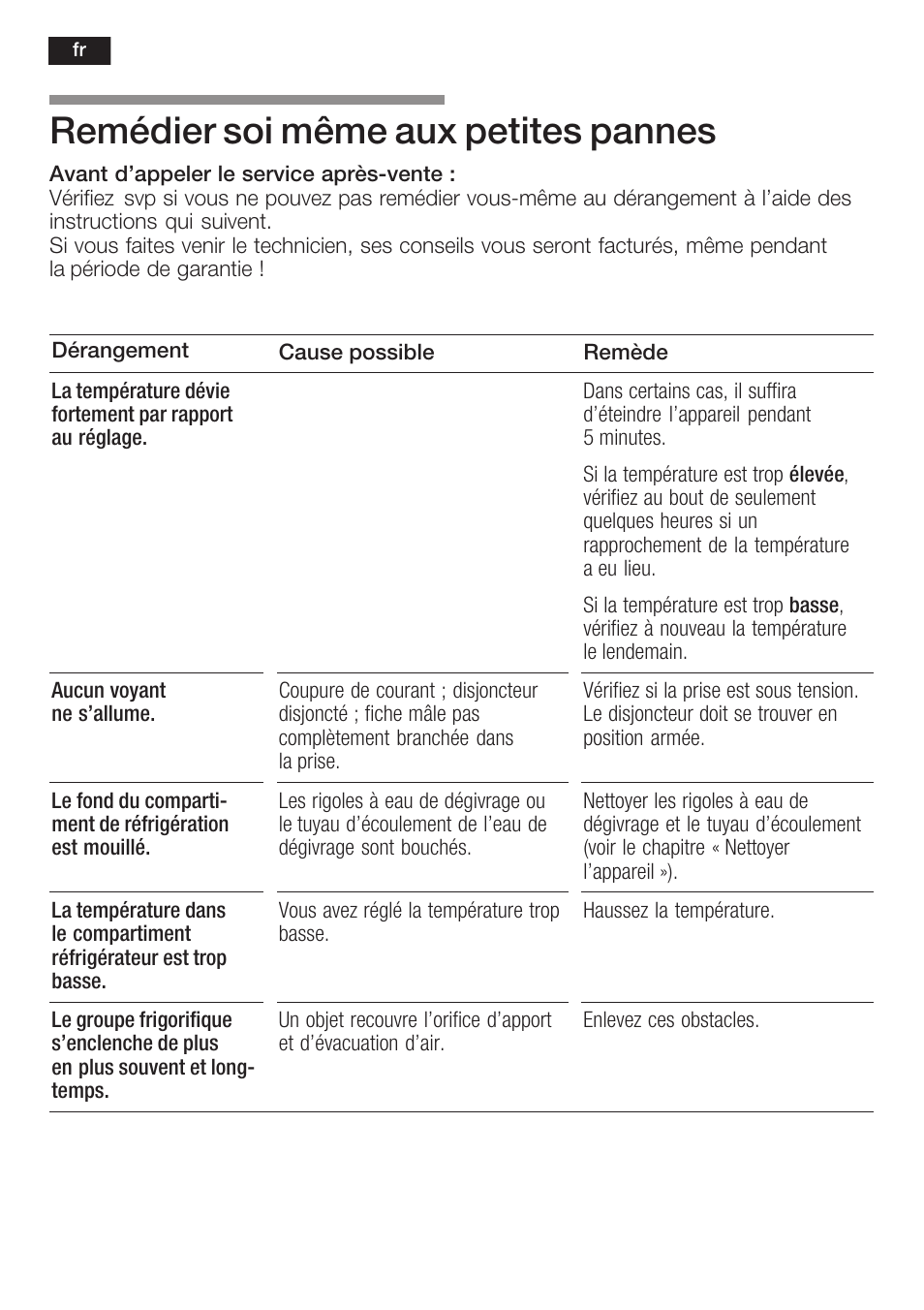 Remédier soi même aux petites pannes | Neff K8315X0 User Manual | Page 48 / 86