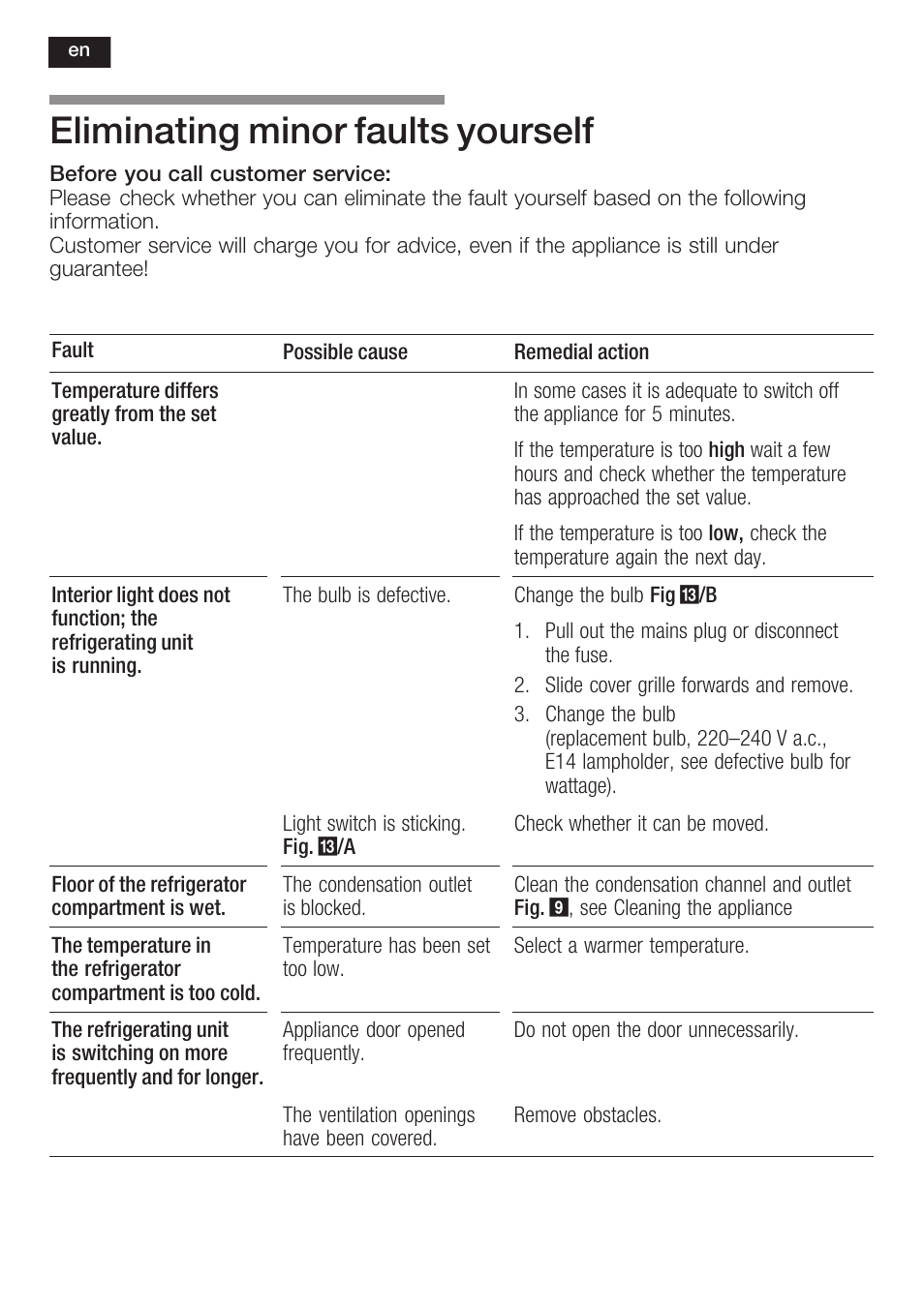 Eliminating minor faults yourself | Neff K5764X0 User Manual | Page 26 / 73