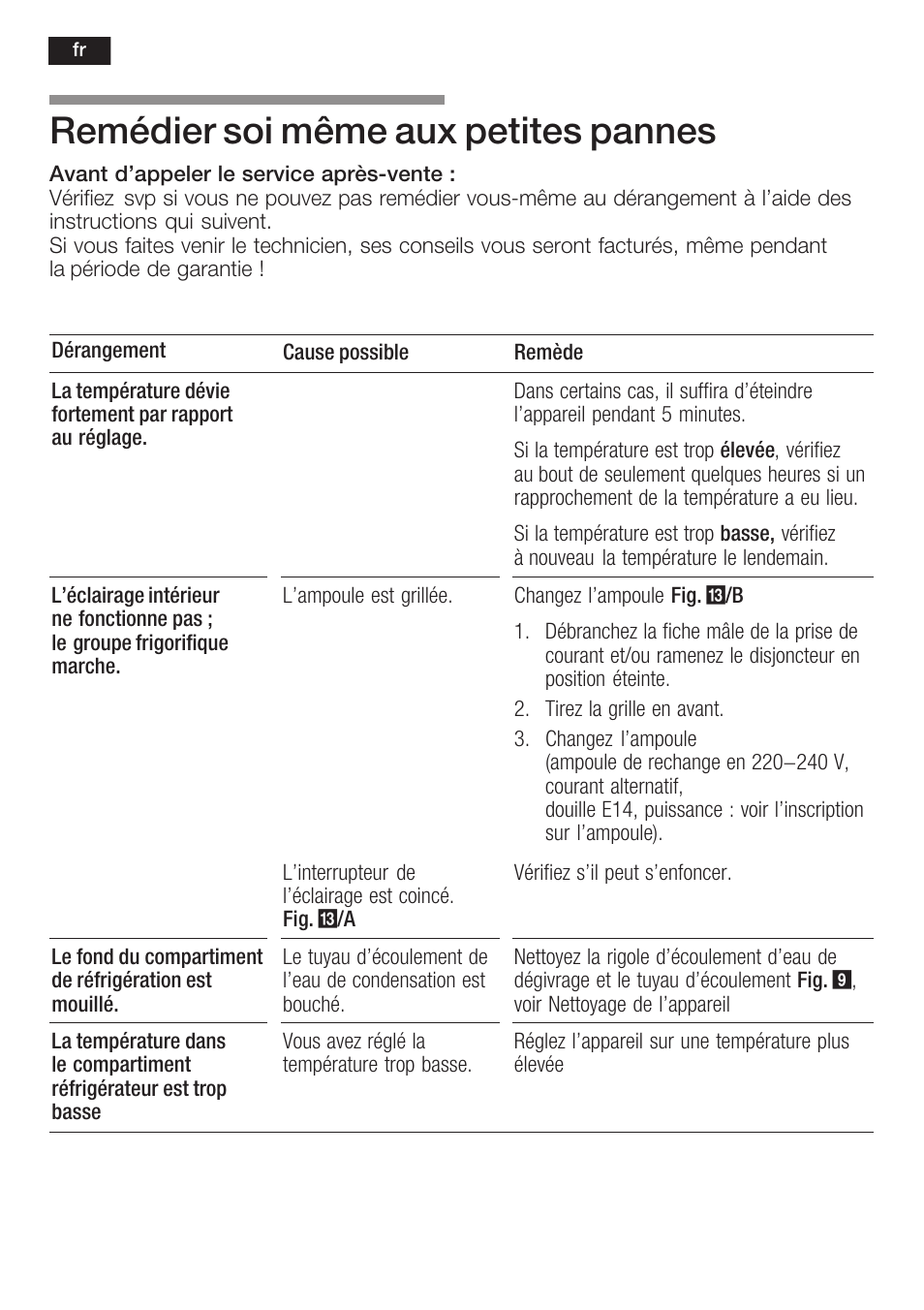 Remédier soi même aux petites pannes | Neff K5764X0 User Manual | Page 40 / 73