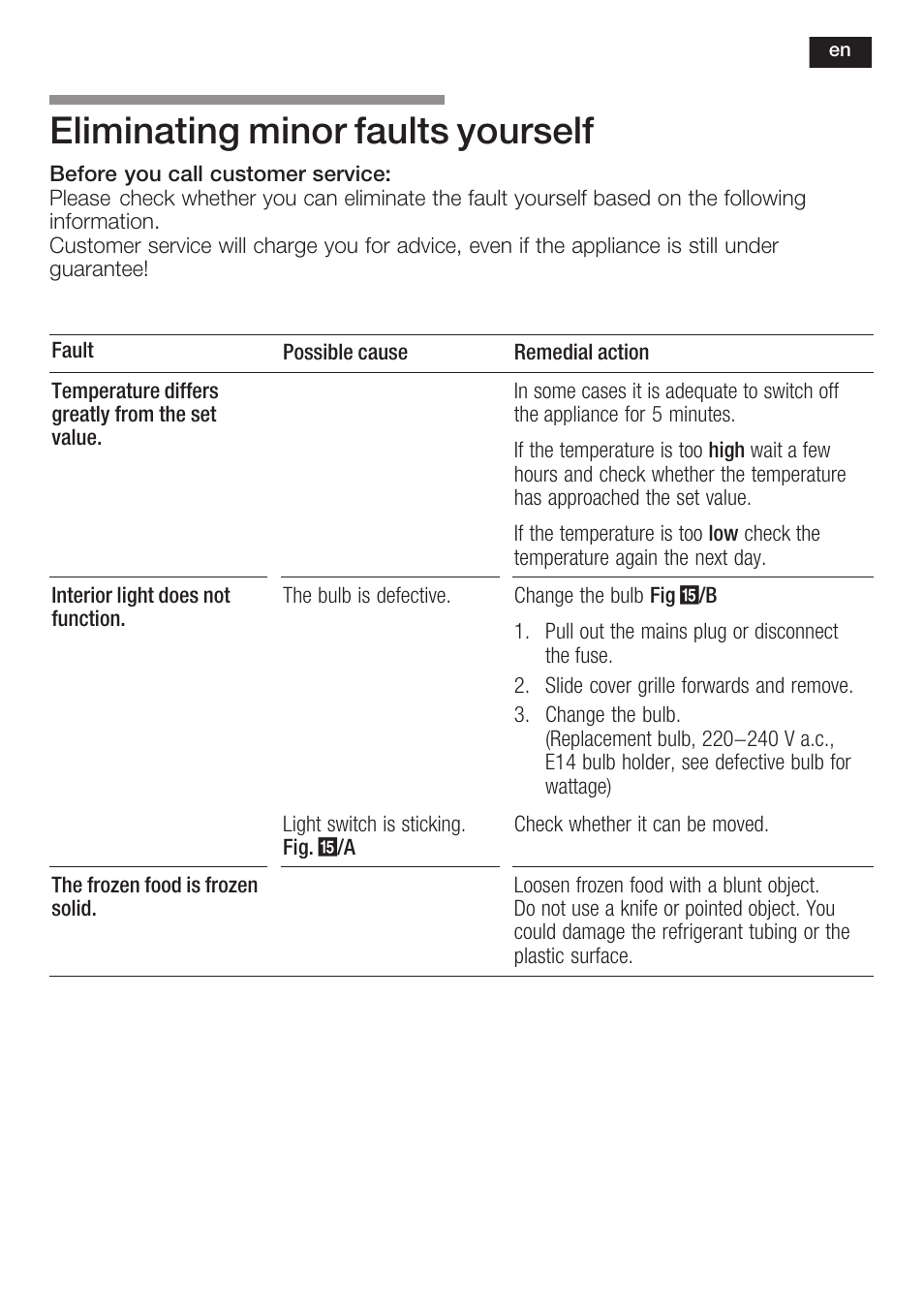 Eliminating minor faults yourself | Neff K5754X1 User Manual | Page 33 / 92