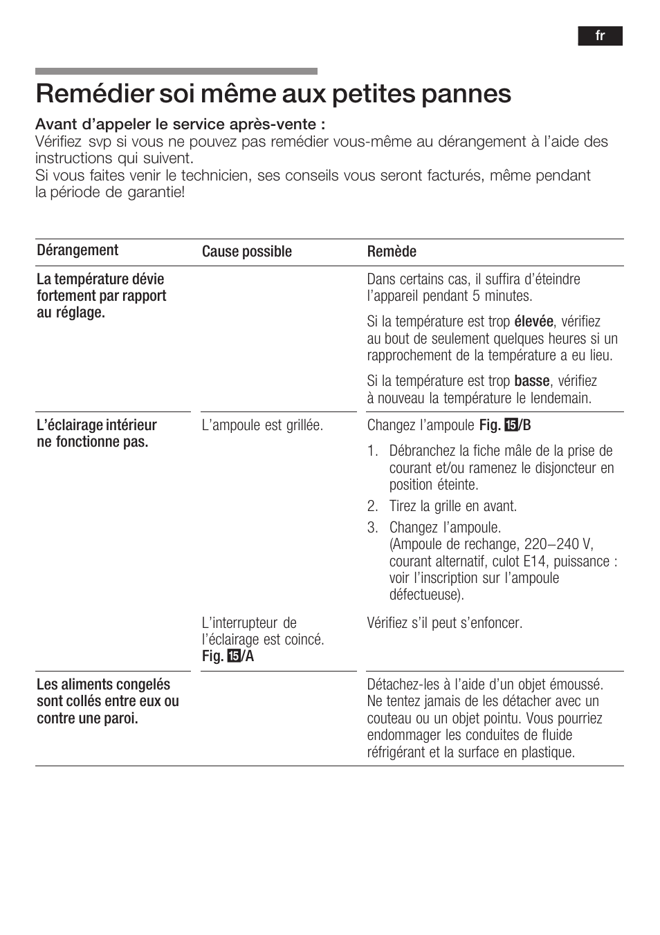 Remédier soi même aux petites pannes | Neff K5754X1 User Manual | Page 51 / 92