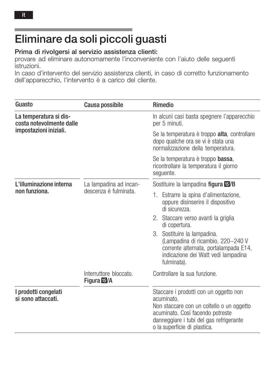 Eliminare da soli piccoli guasti | Neff K5754X1 User Manual | Page 68 / 92