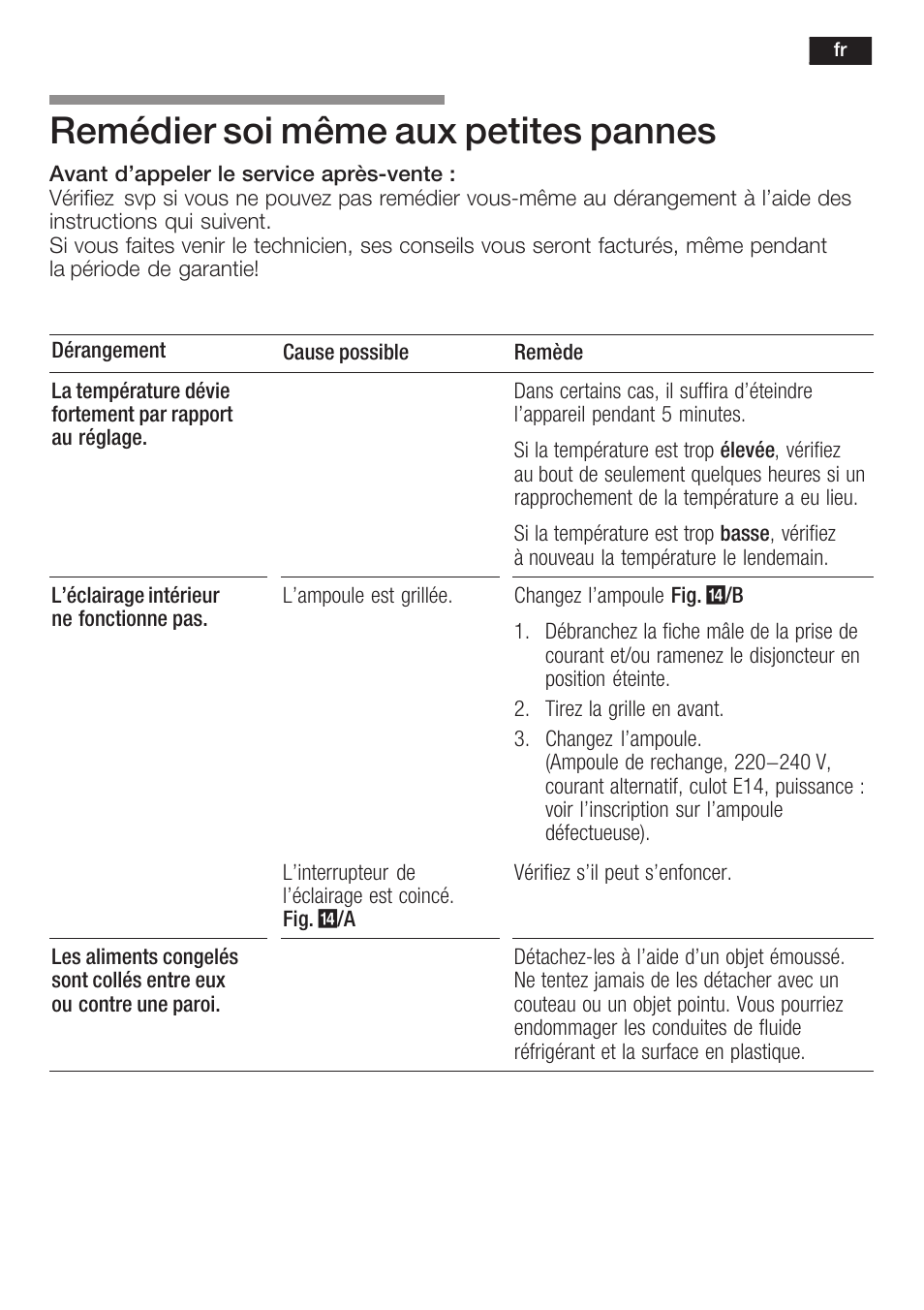 Remédier soi même aux petites pannes | Neff K5734X8 User Manual | Page 55 / 97