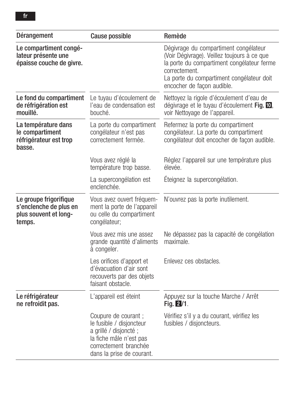 Neff K5734X8 User Manual | Page 56 / 97