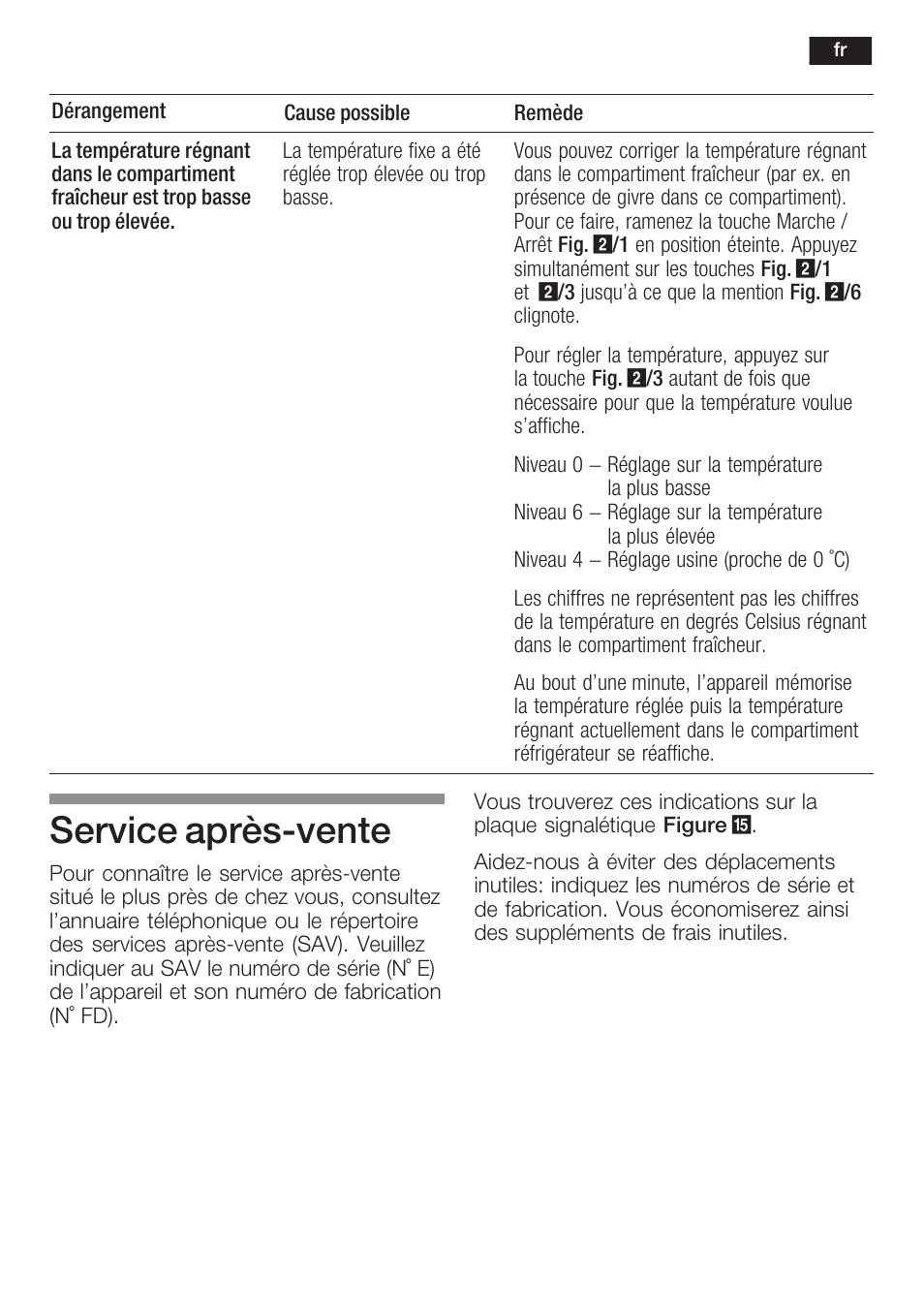 Service aprèsćvente | Neff K5734X8 User Manual | Page 57 / 97