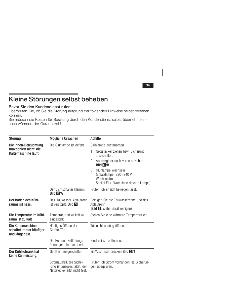 Kleine störungen selbst beheben | Neff K5724X7 User Manual | Page 13 / 66